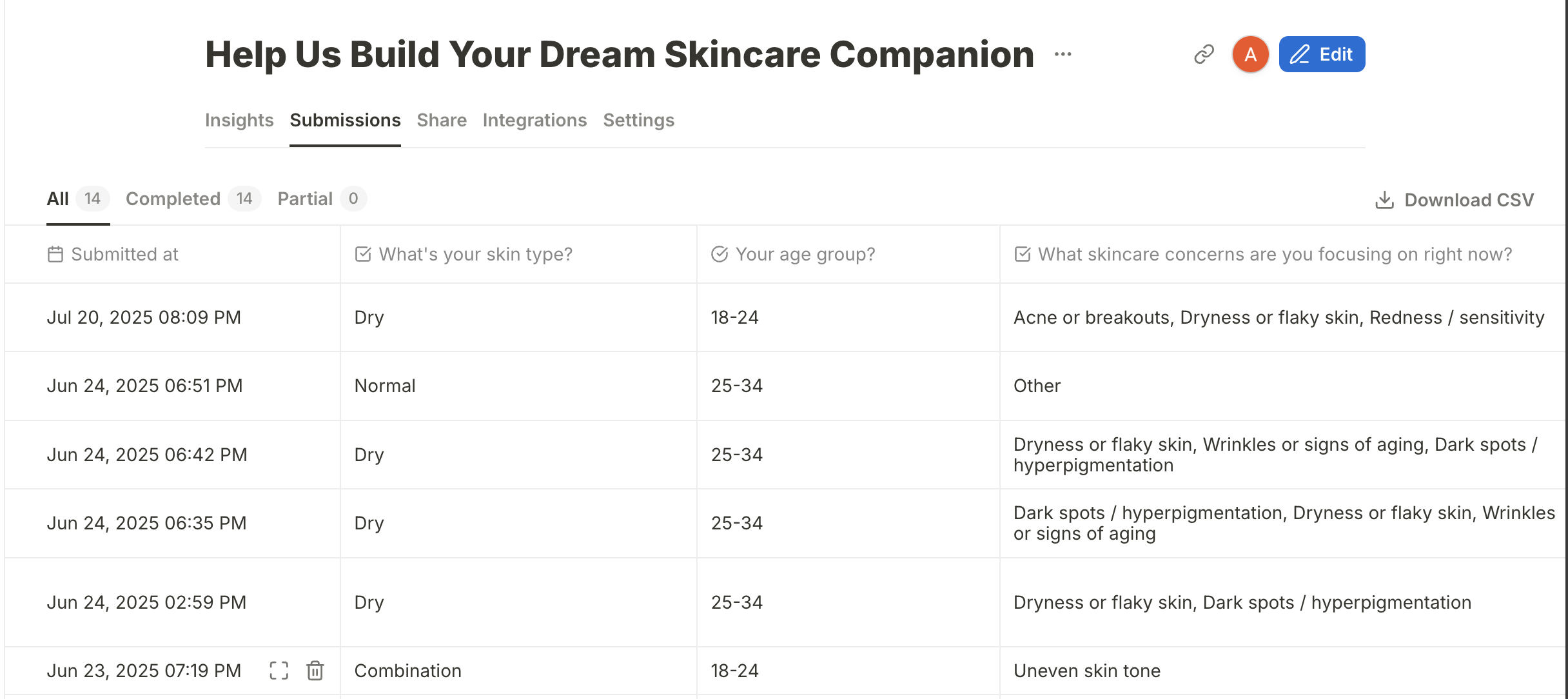 skincare survey results